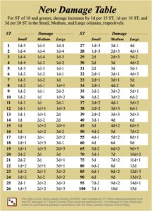 New Damage Table